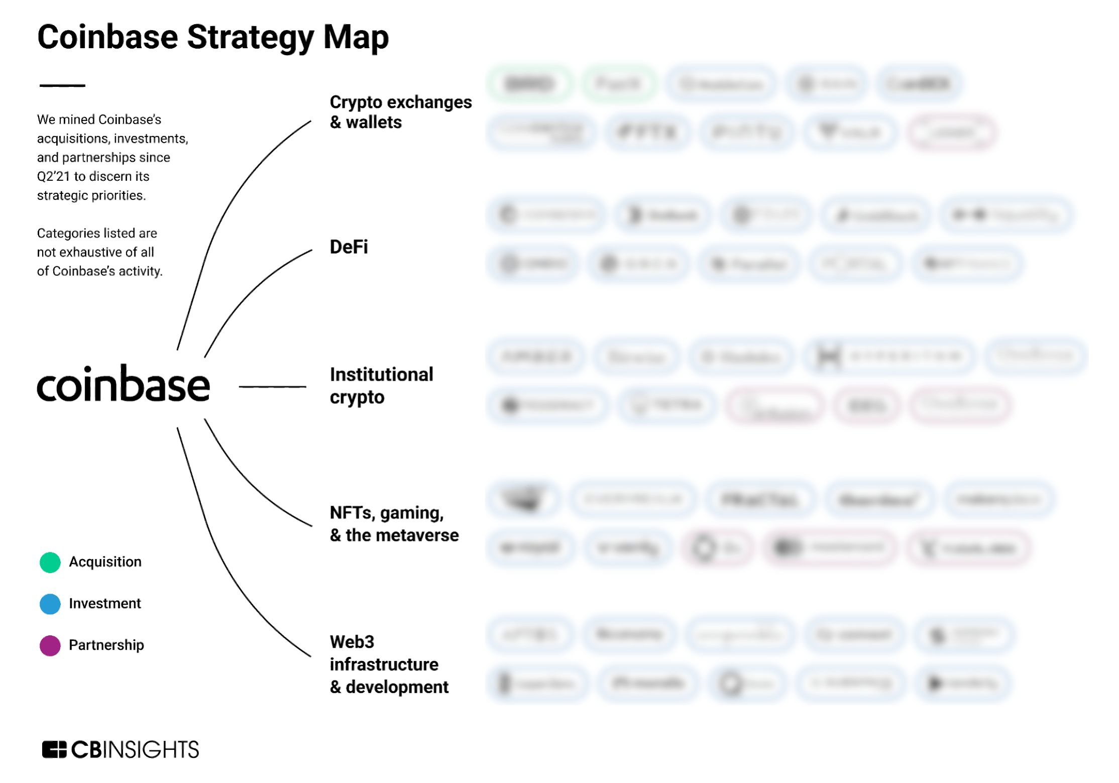 investment thesis crypto