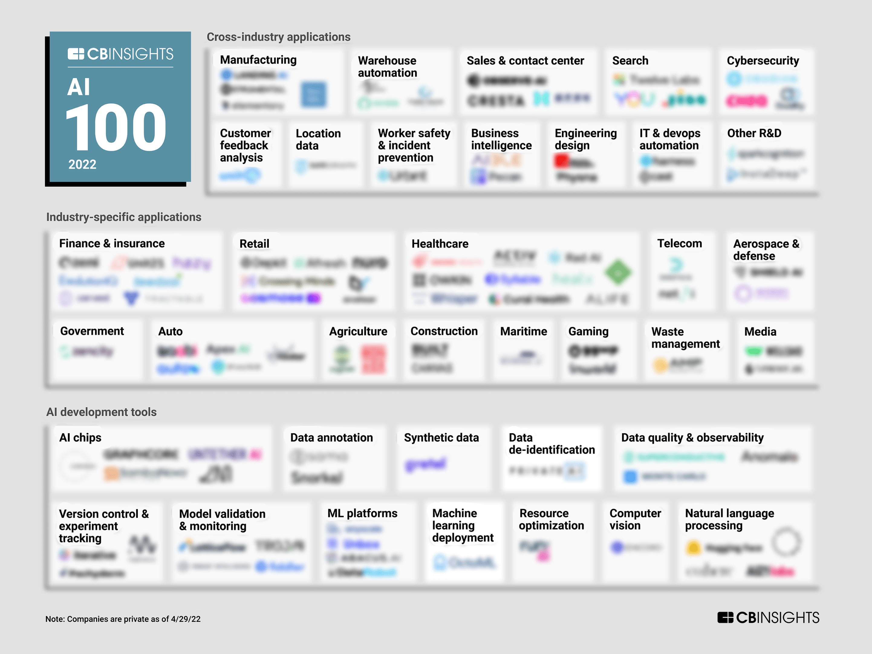 Machine learning technologies store list