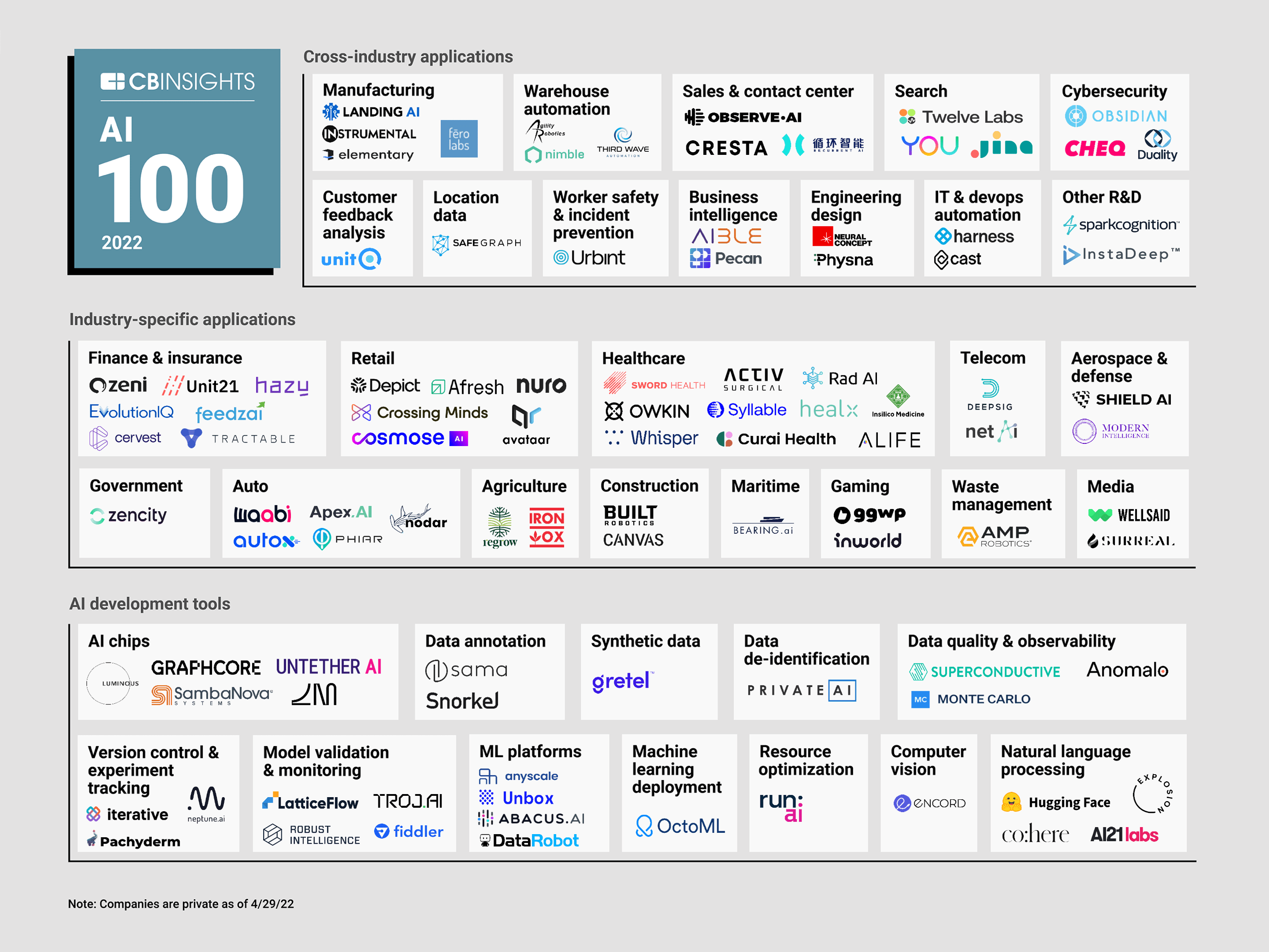 AI 100 The most promising artificial intelligence startups of 2022