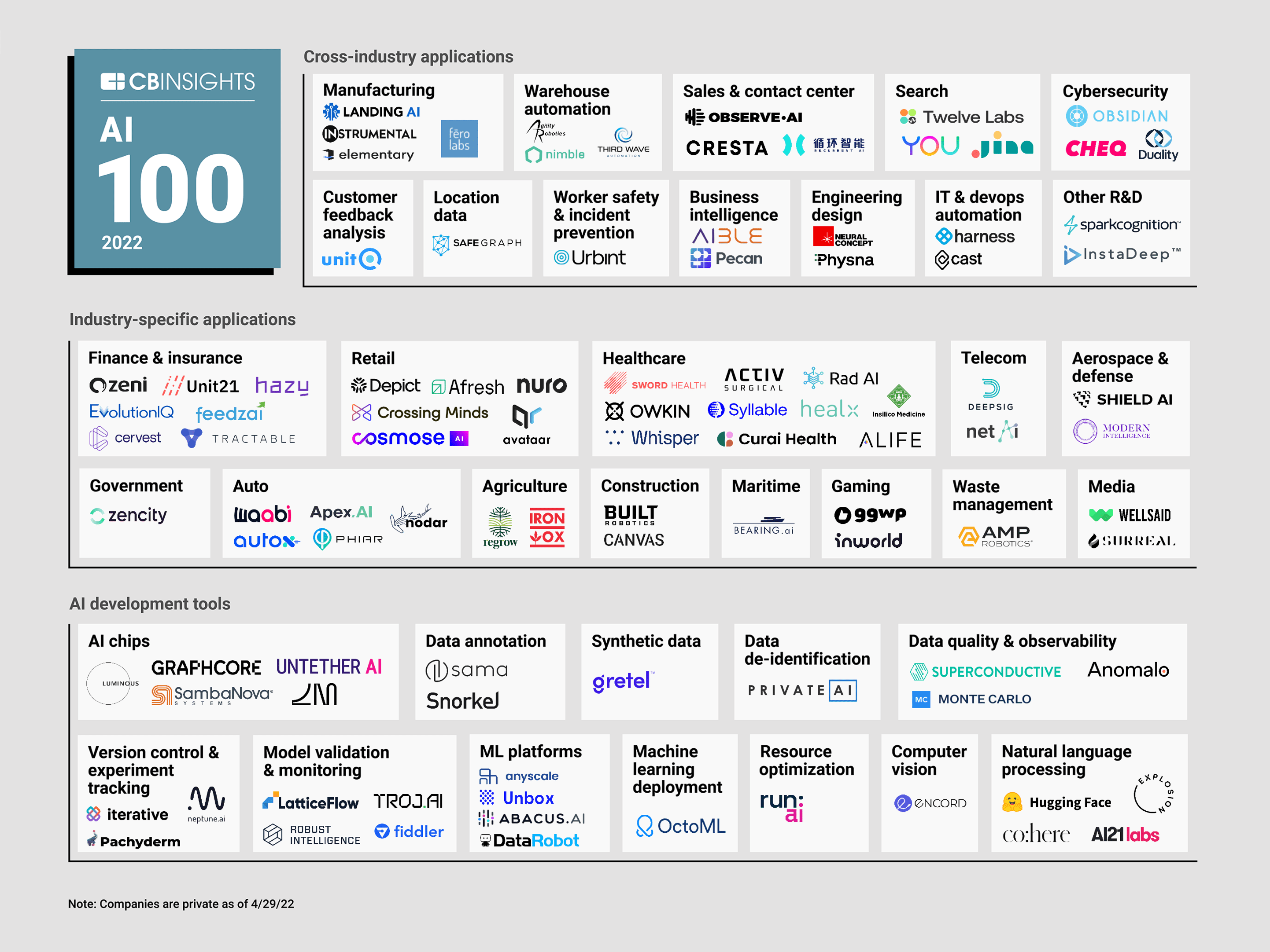 Some Research Themes For Financial Services In 2022 (Plus A Survey