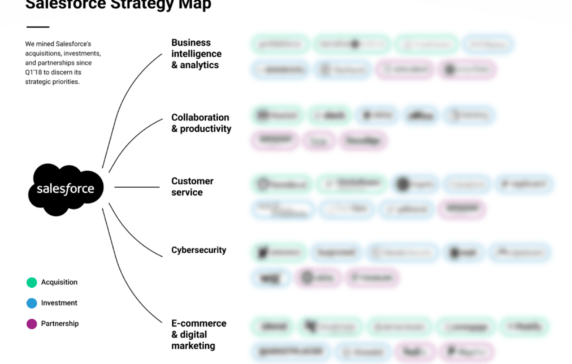 Analyzing Salesforce’s growth strategy: How the CRM provider is expanding beyond sales