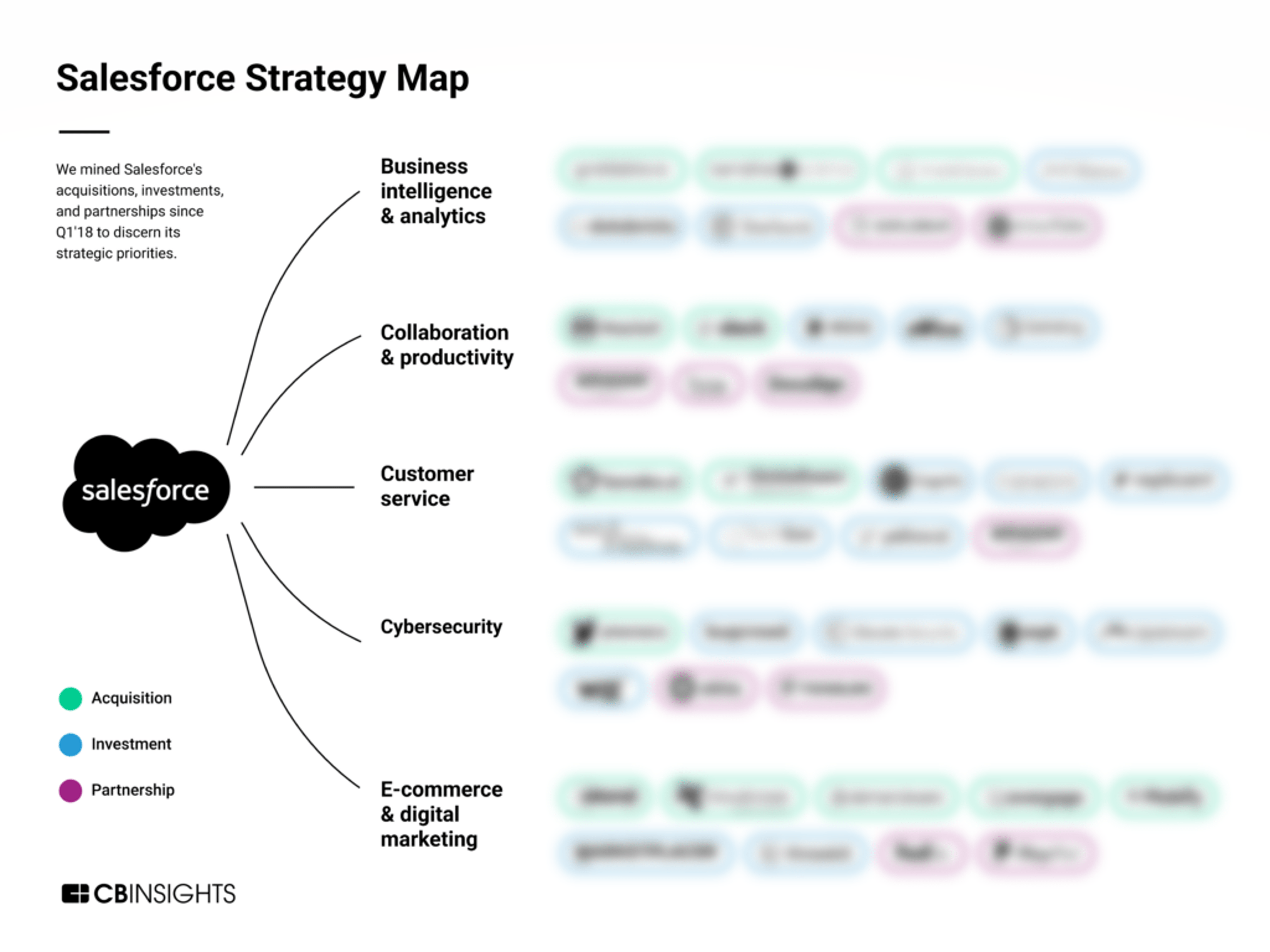 Analyzing Salesforce's growth strategy How the CRM provider is