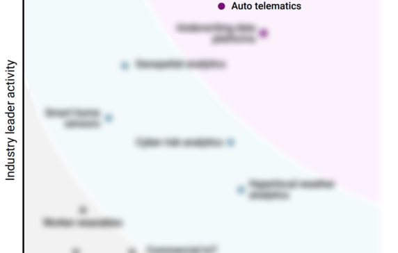 Why P&C insurers are prioritizing auto telematics