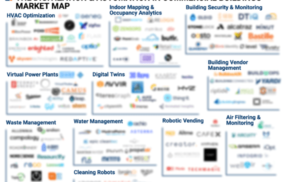 https://research-assets.cbinsights.com/2022/05/20150700/THE-DIGITIZATION-AUTOMATION-IN-COMMERCIAL-BUILDINGS-MARKET-MAP-BLUR-572x364.png