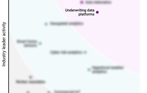 Why P&C insurers are prioritizing underwriting data platforms