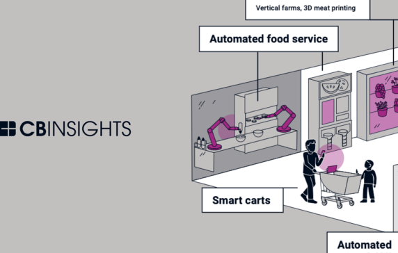 The Future of the Supermarket: How technology is making grocery shopping more personalized, efficient, and sustainable