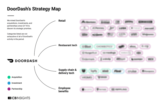 analyzing-doordash-s-operational-strategy-how-the-delivery-leader-is