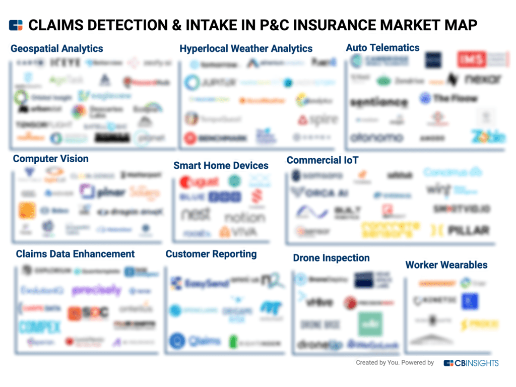 The claims detection & intake in P&C insurance market map 