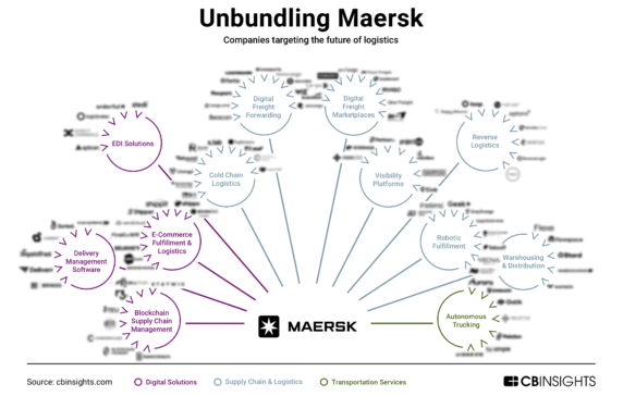 Unbundling Maersk: How one of the world’s largest shipping companies is being disrupted