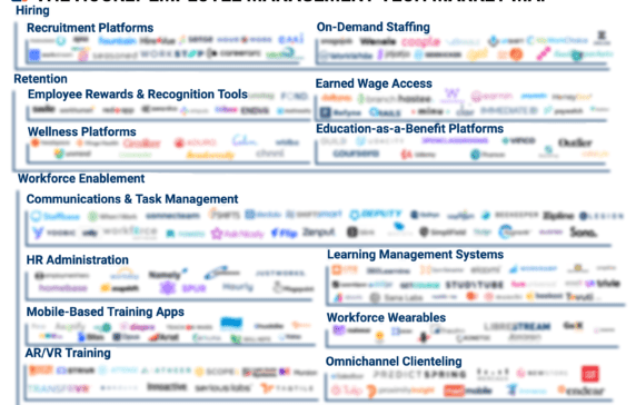 Tech Market Map Report — New Products & Services For Retail In Cleaning &  Sanitation Tech - CB Insights Research