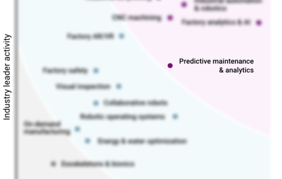 Why advanced manufacturers are prioritizing predictive maintenance & analytics