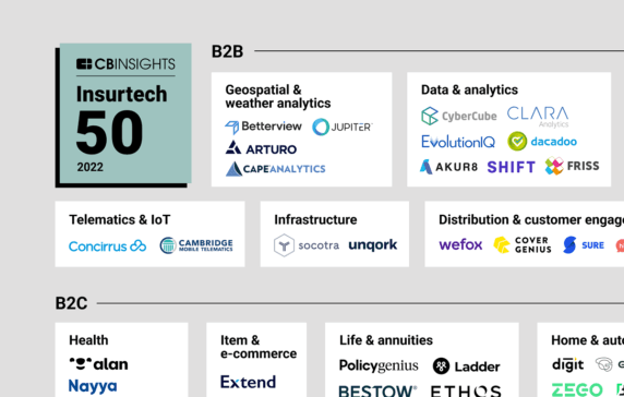 Insurtech 50: The most promising insurtech startups of 2022