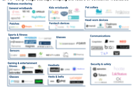 Tech Market Map Report — New Products & Services For Retail In Cleaning &  Sanitation Tech - CB Insights Research