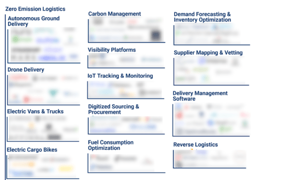 Tech Market Map Report — New Products & Services For Retail In Cleaning &  Sanitation Tech - CB Insights Research