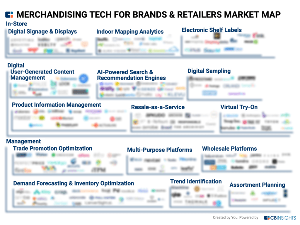 Merchandising tech for brands and retailers market map 