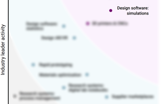 Why advanced manufacturers are prioritizing simulation software