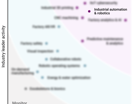 Why advanced manufacturers are prioritizing industrial automation & robotics