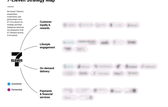 Analyzing 7-Eleven’s growth strategy: How the world’s largest convenience chain is improving customer experience and engagement
