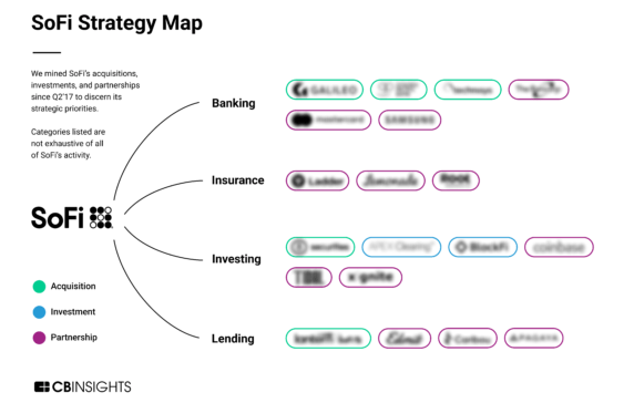 Analyzing SoFi’s growth strategy: How the personal finance company is expanding beyond lending