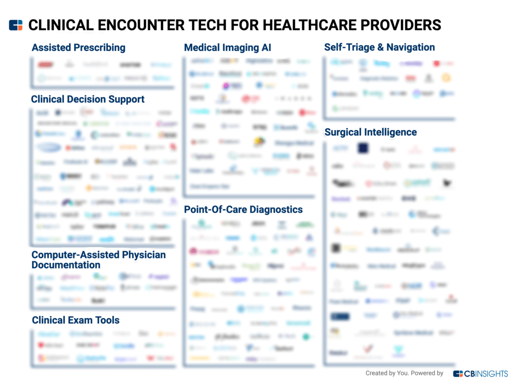 Clinical encounter tech for healthcare providers market map