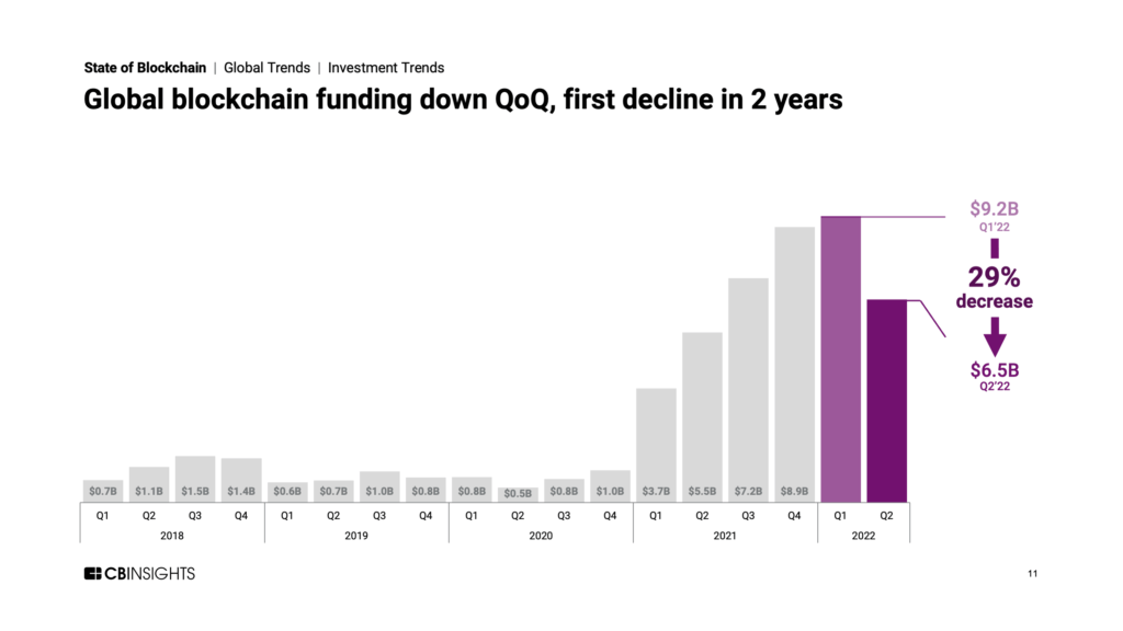 crypto research report 2022