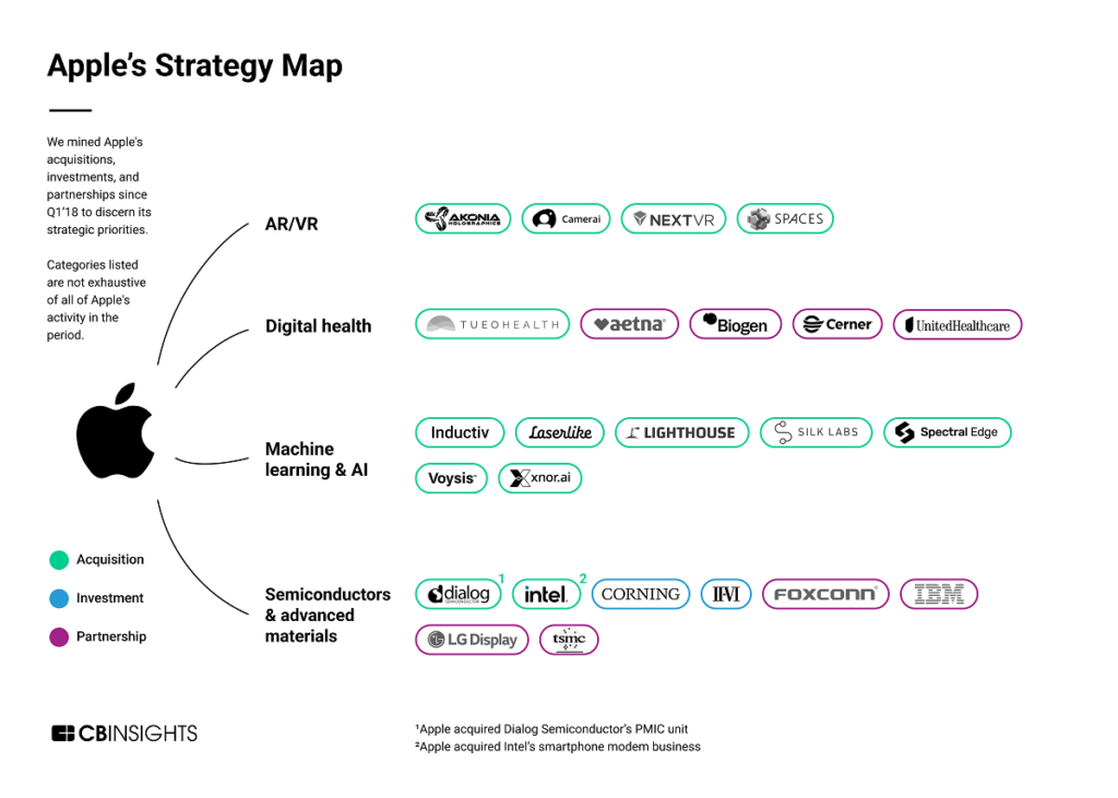 Apple Strategic Plan 2024 - Tiffy Giacinta