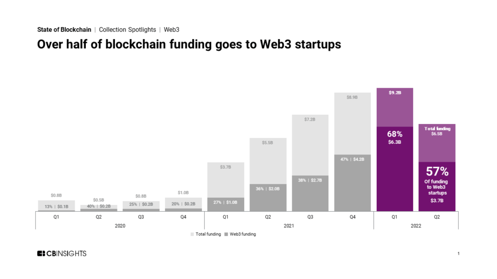 crypto research report 2022