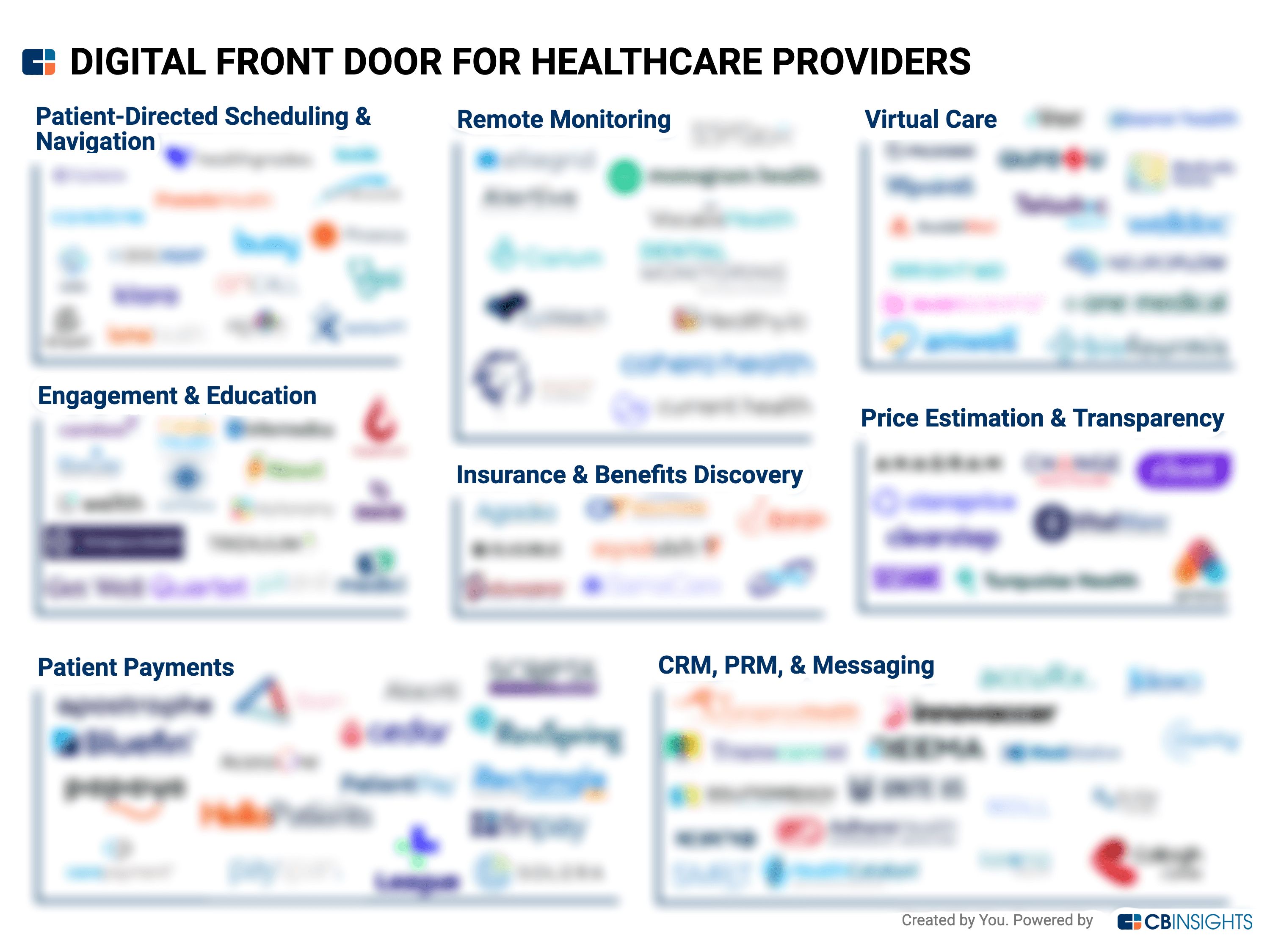 112-companies-helping-healthcare-providers-improve-how-patients-access