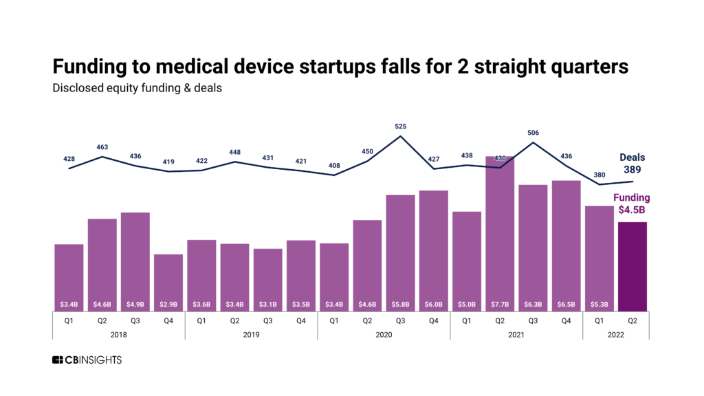 medical devices research funding