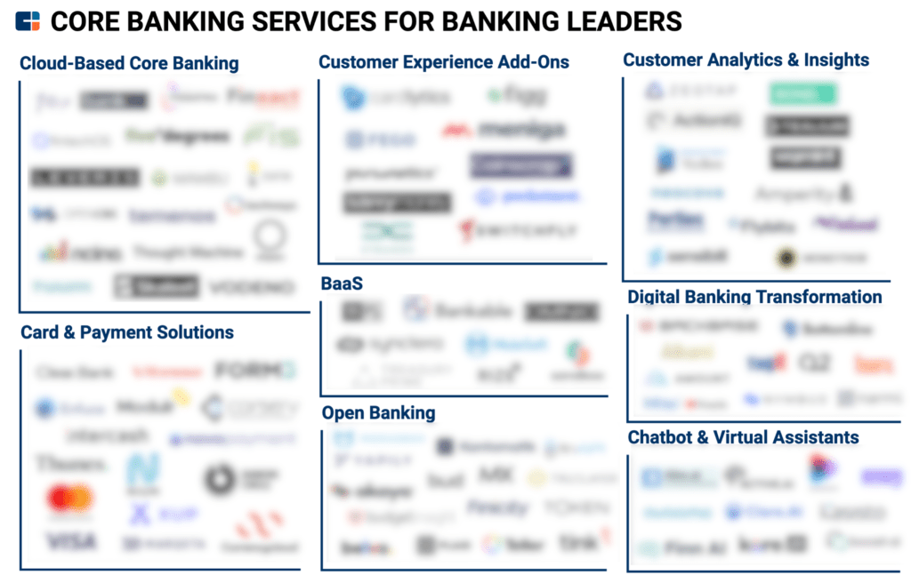 101 Vendors Helping Retail Banks To Digitize And Reimagine Their Core Services Cb Insights 5488