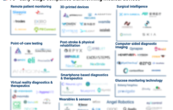 70+ early-stage companies revolutionizing the medical device market ...