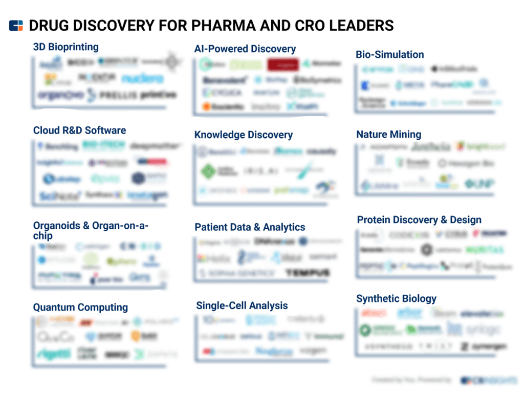 130 companies accelerating drug discovery for pharma and CRO leaders
