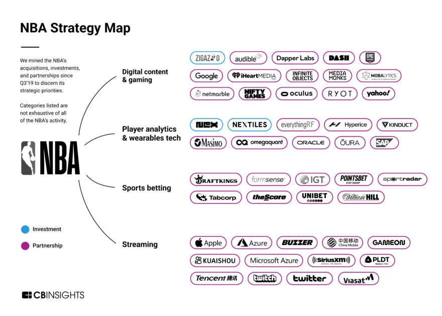 nba draft business plan