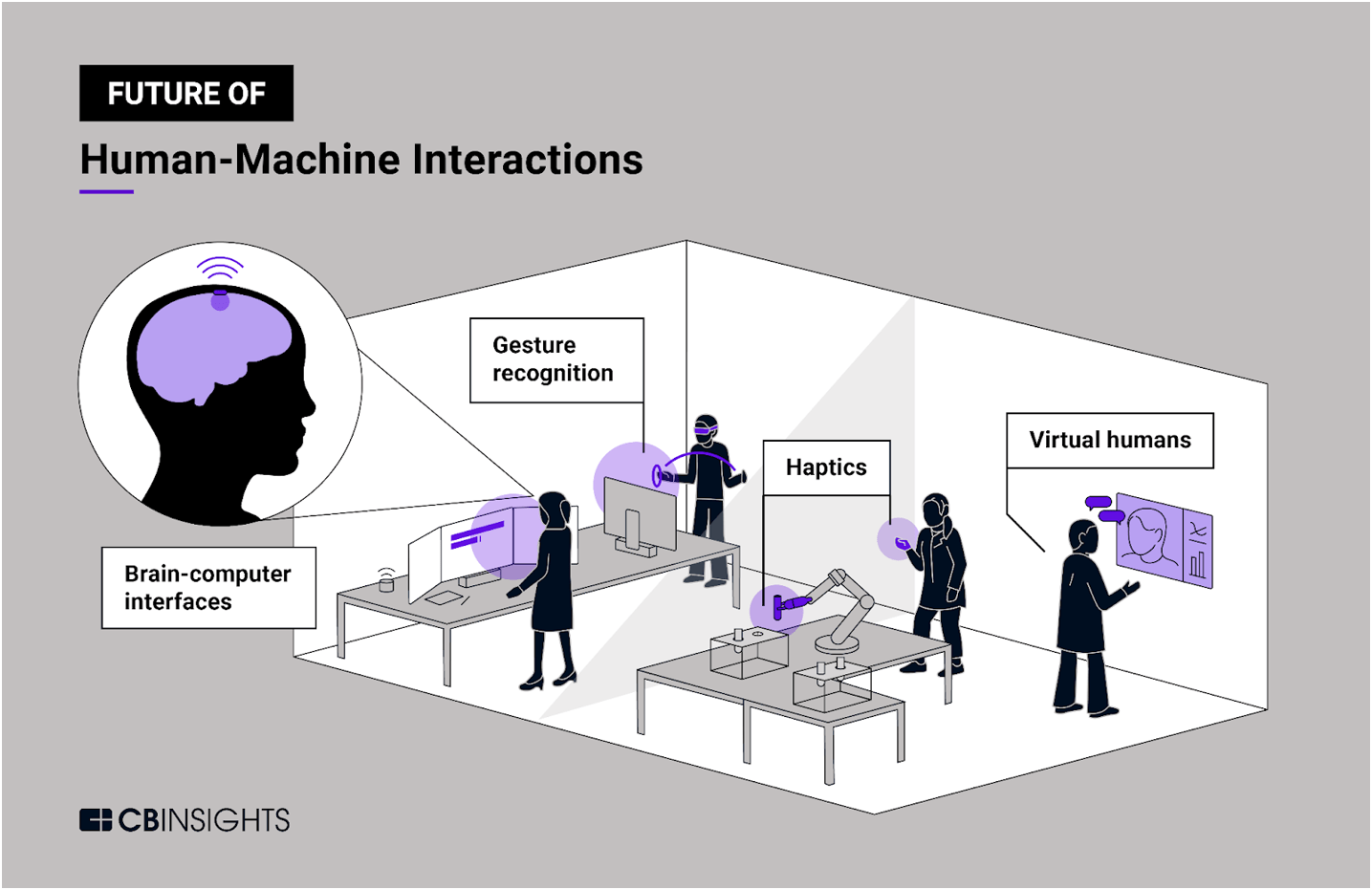 The Future of HumanMachine Interactions How technology is