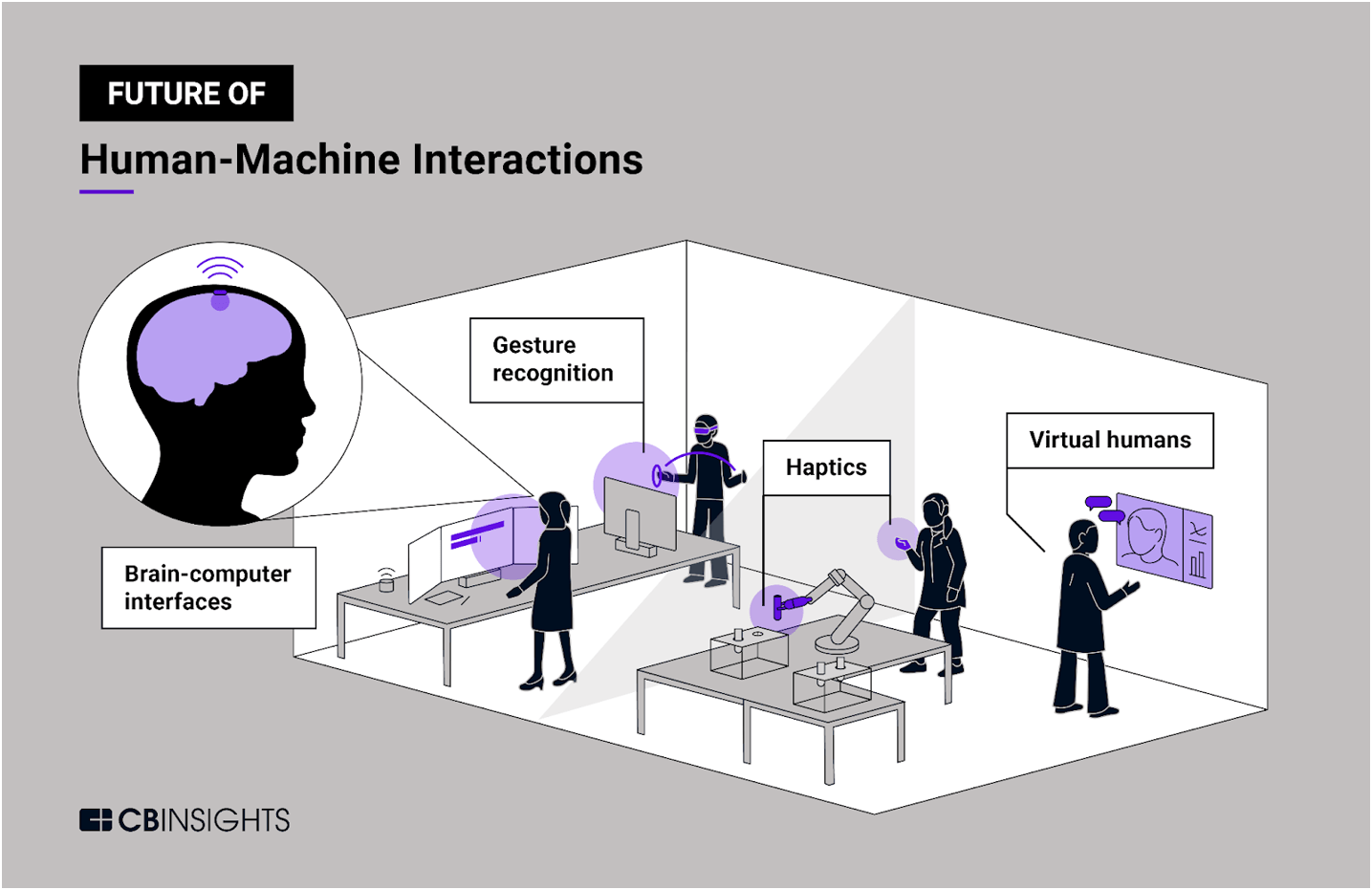 The Future of Human-Machine Interactions: How technology is becoming more immersive, accessible 