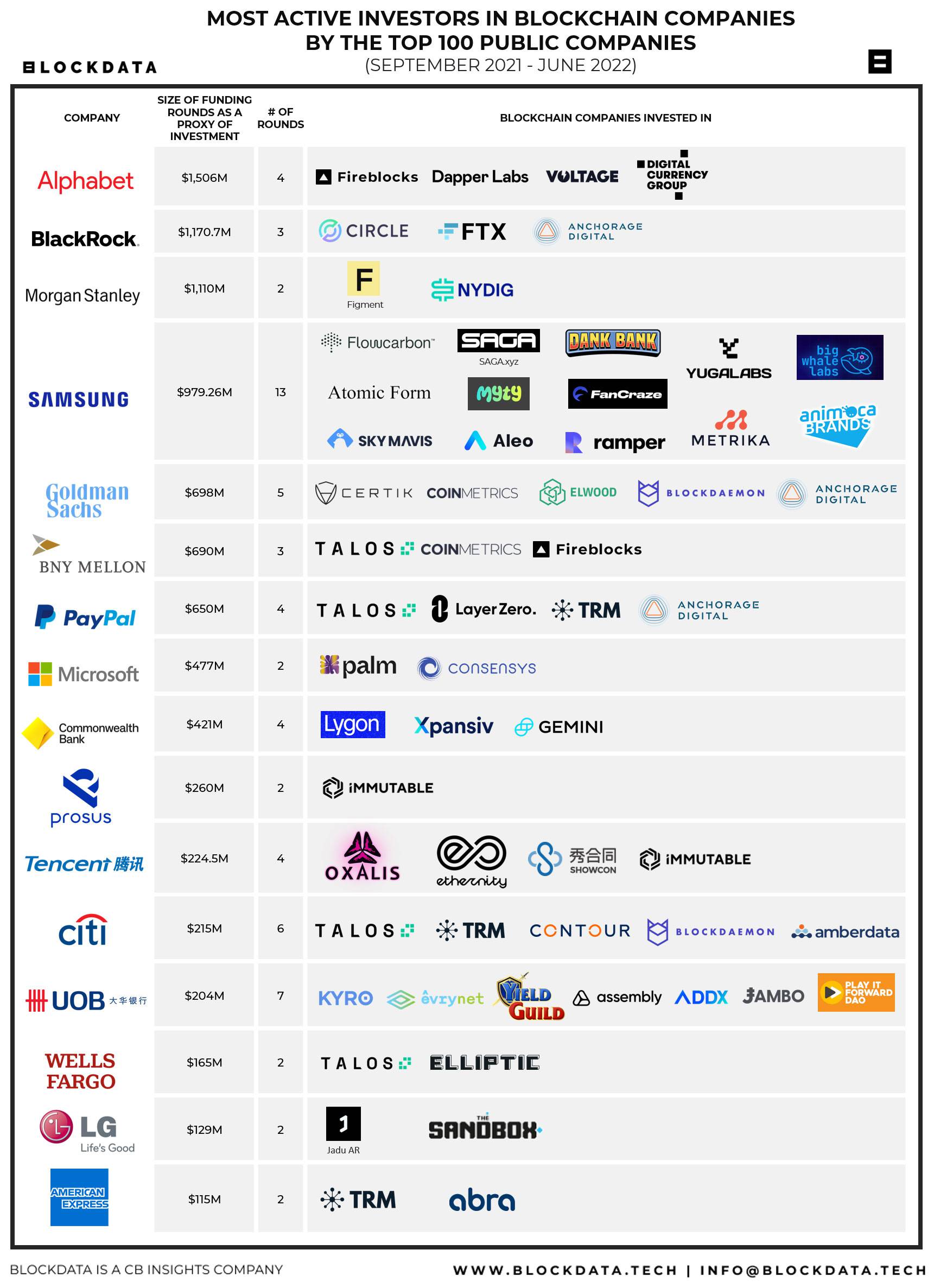 cryptocurrency companies list