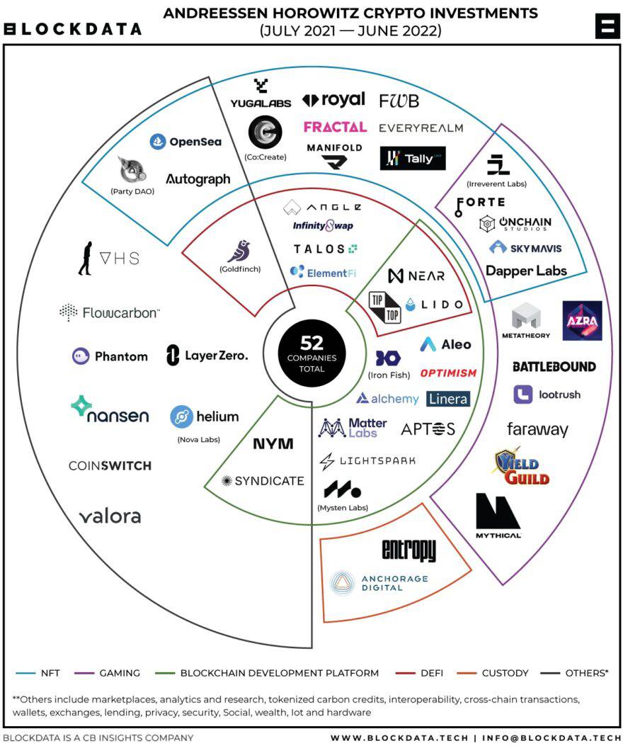 a16z cryptocurrency basics