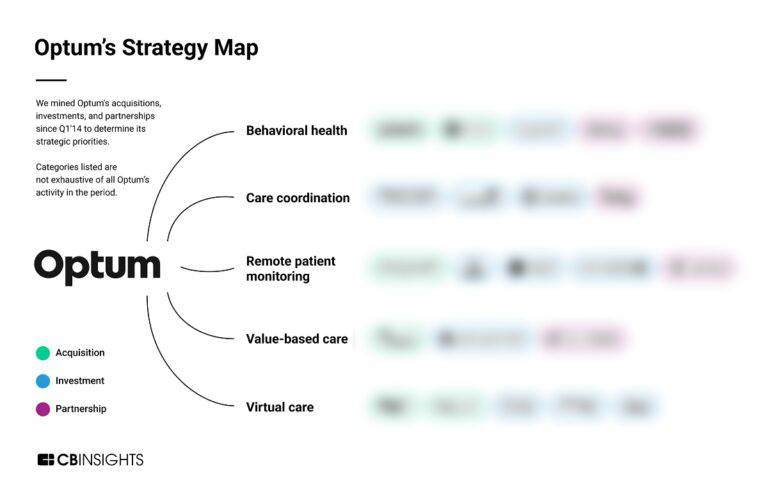 Health at Scale