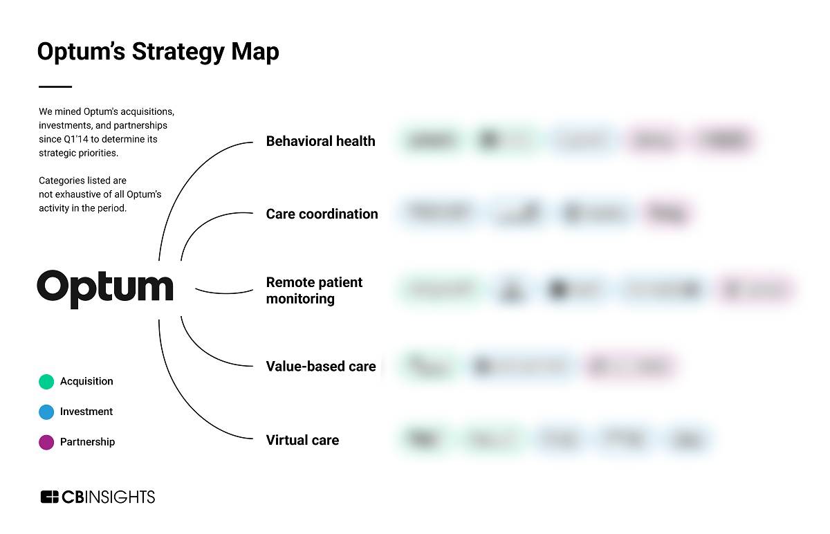 Analyzing Optum's growth strategy How the health services giant is