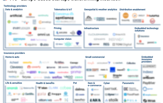 115+ Europe-based startups transforming insurtech