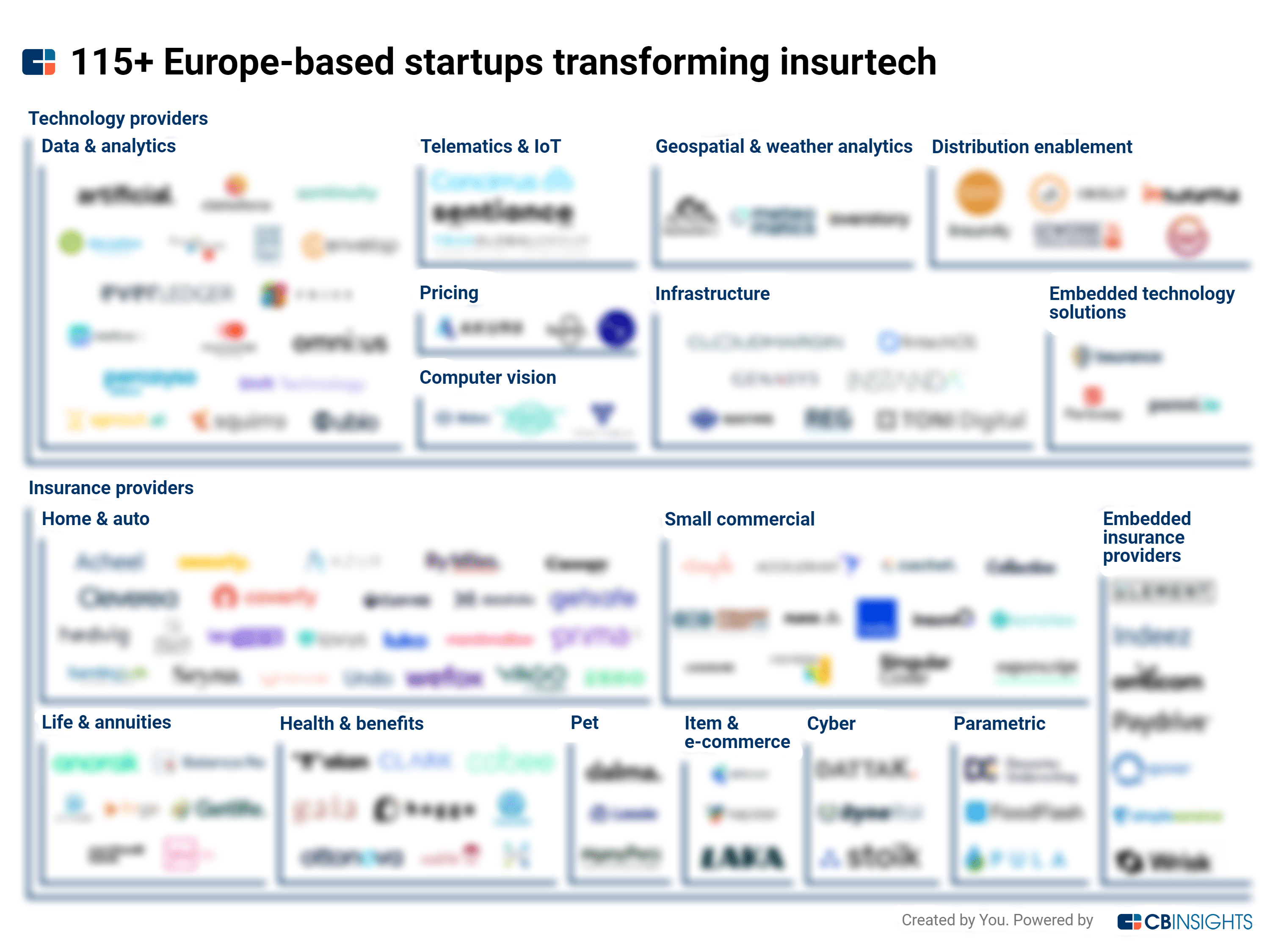 115+ Europebased startups transforming insurtech CB Insights Research