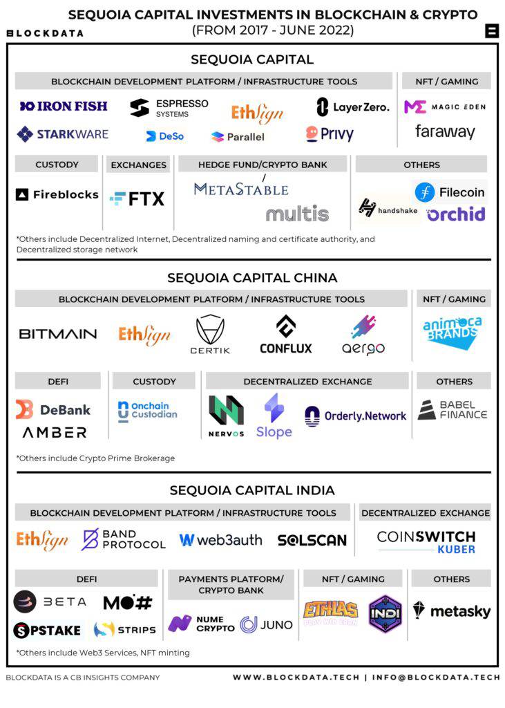 investment thesis sequoia