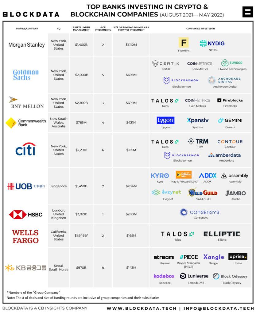 crypto companies to invest in