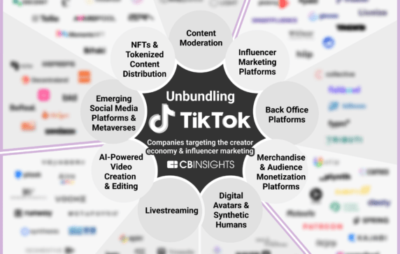 Unbundling TikTok: How influencer marketing and the creator economy are getting disrupted