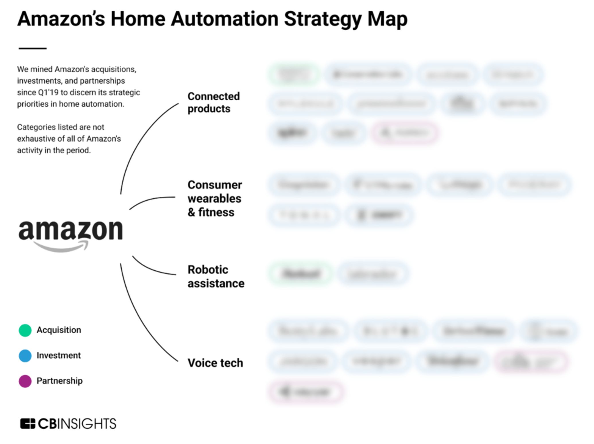 Analyzing Amazon’s Growth Strategy: How The Tech Titan Plans To Conquer ...