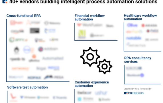 Intelligent process automation: 42 vendors bringing AI-powered RPA to enterprises