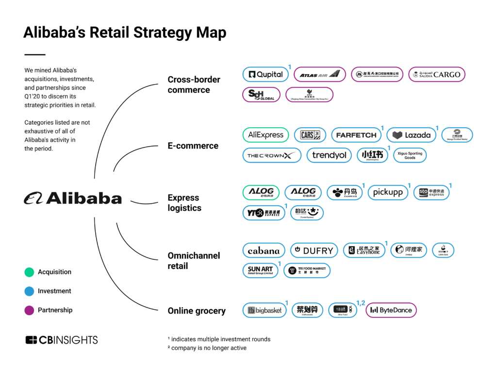 Alibaba is splitting up its business. What’s next for its retail ...
