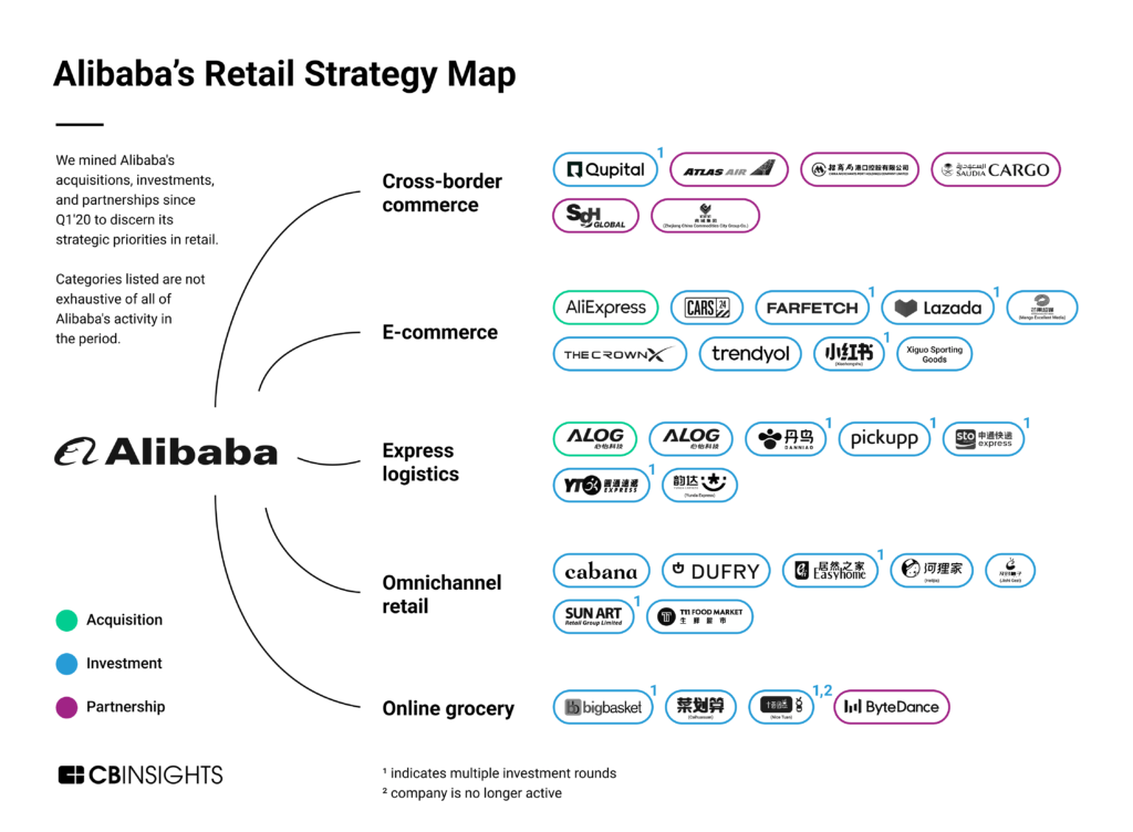 alibaba-is-splitting-up-its-business-what-s-next-for-its-retail