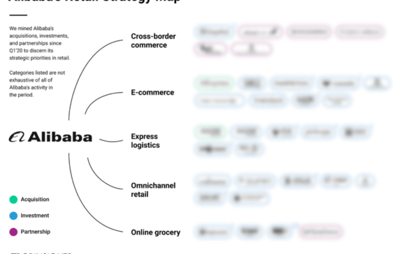 Alibaba is splitting up its business. What’s next for its retail divisions?
