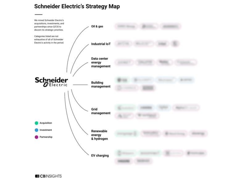 Schneider Electric partners with ArcelorMittal on low